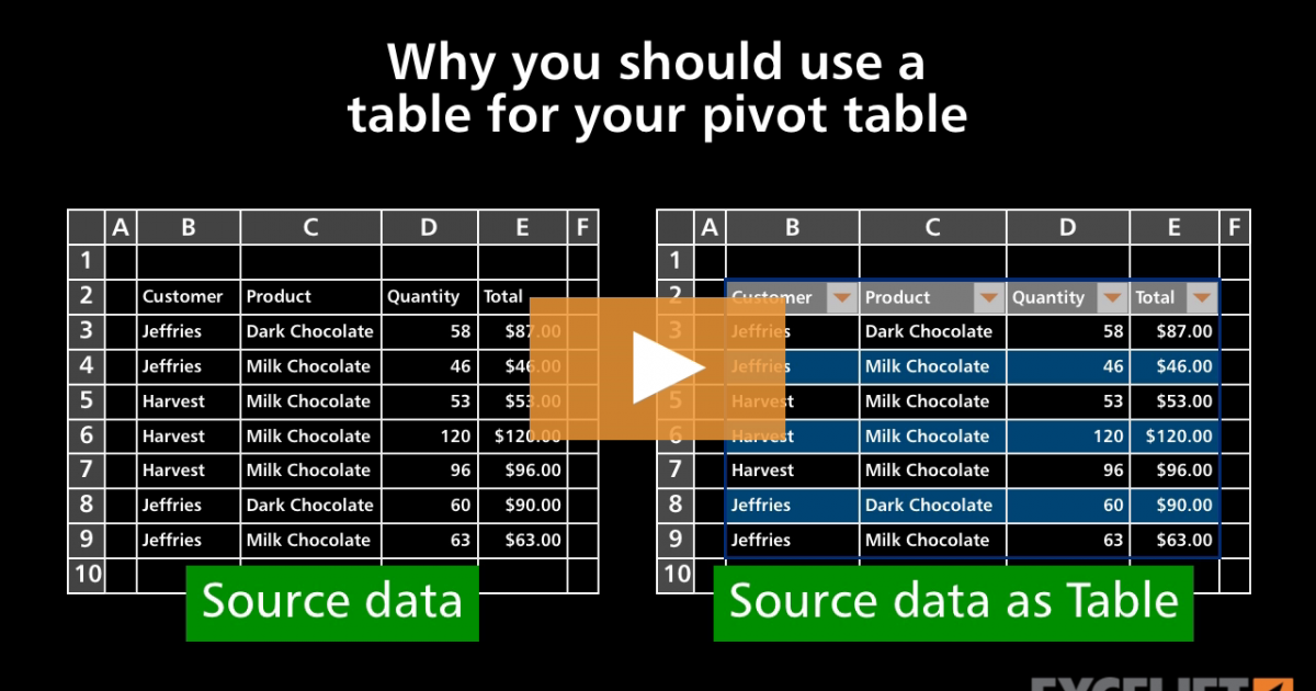 Vlookup And Pivot Tables In Excel Pdf Cabinets Matttroy